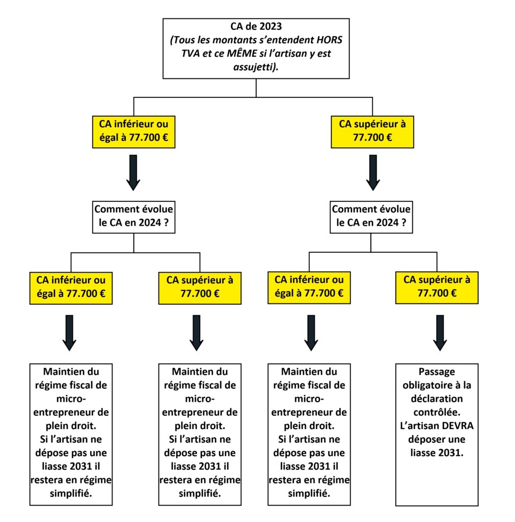 Les seuils de TVA pour 2023, 2024 et 2025 Droit et Photographie